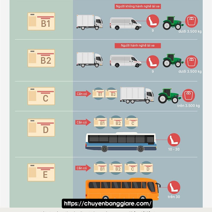 làm bằng lái xe oto uy tín giá rẻ nhất